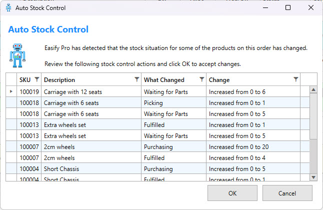 Automatic Stock Control