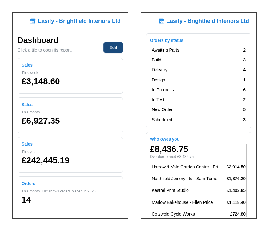 Easify Web dashboard on a phone, shown as two screens side by side with the tiles stacked in a single column, from the Sales tiles at the top down to Orders by status and Who owes you