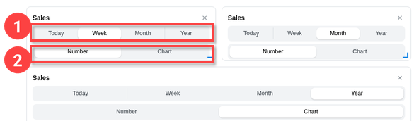 Easify Web dashboard Sales tiles in edit mode, showing the Today, Week, Month and Year buttons (1) and the Number and Chart buttons (2)
